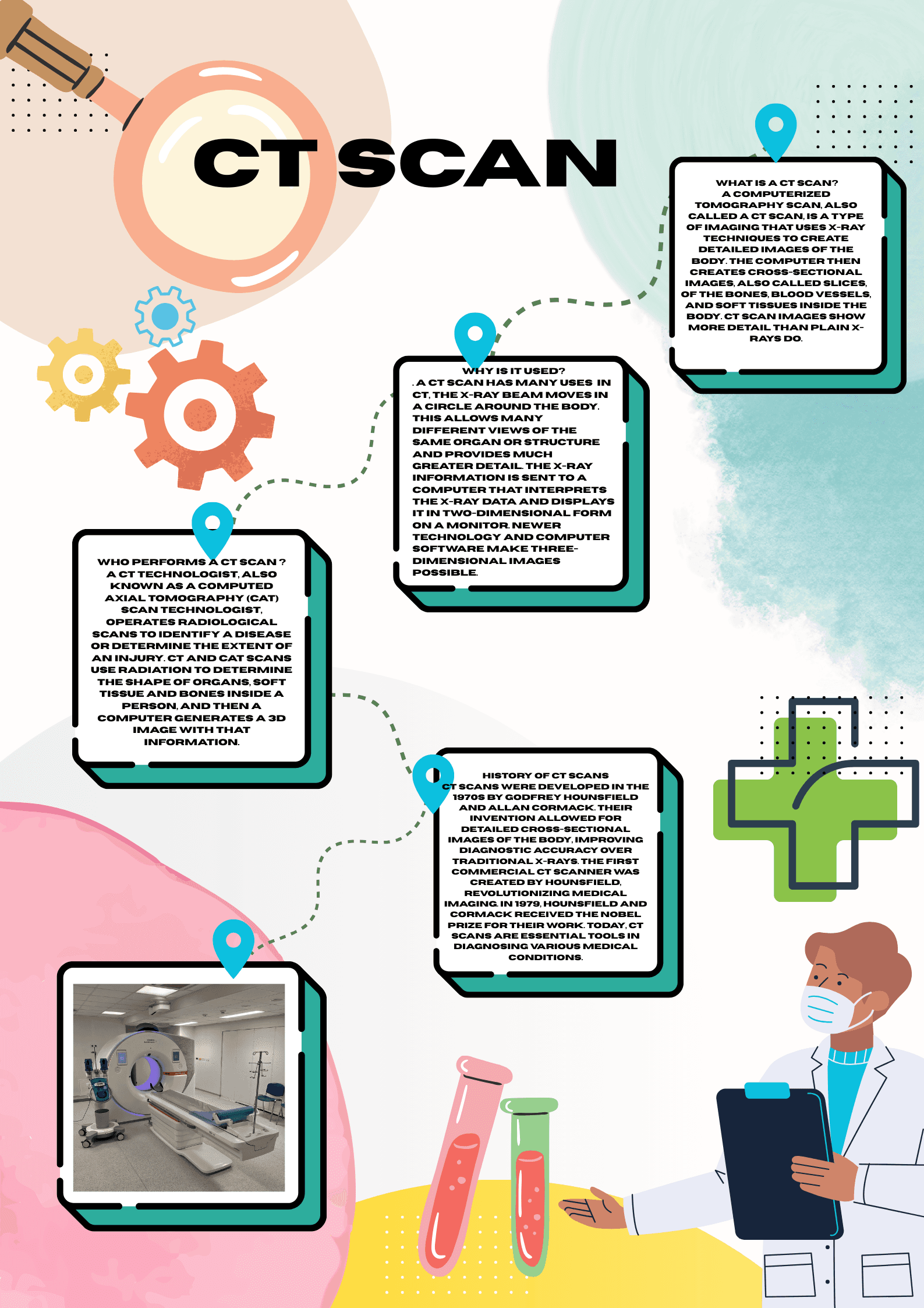 CT Scans (Computed Tomography)